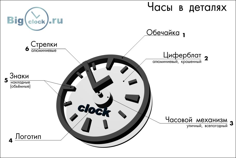 Часы в деталях - элементы часов